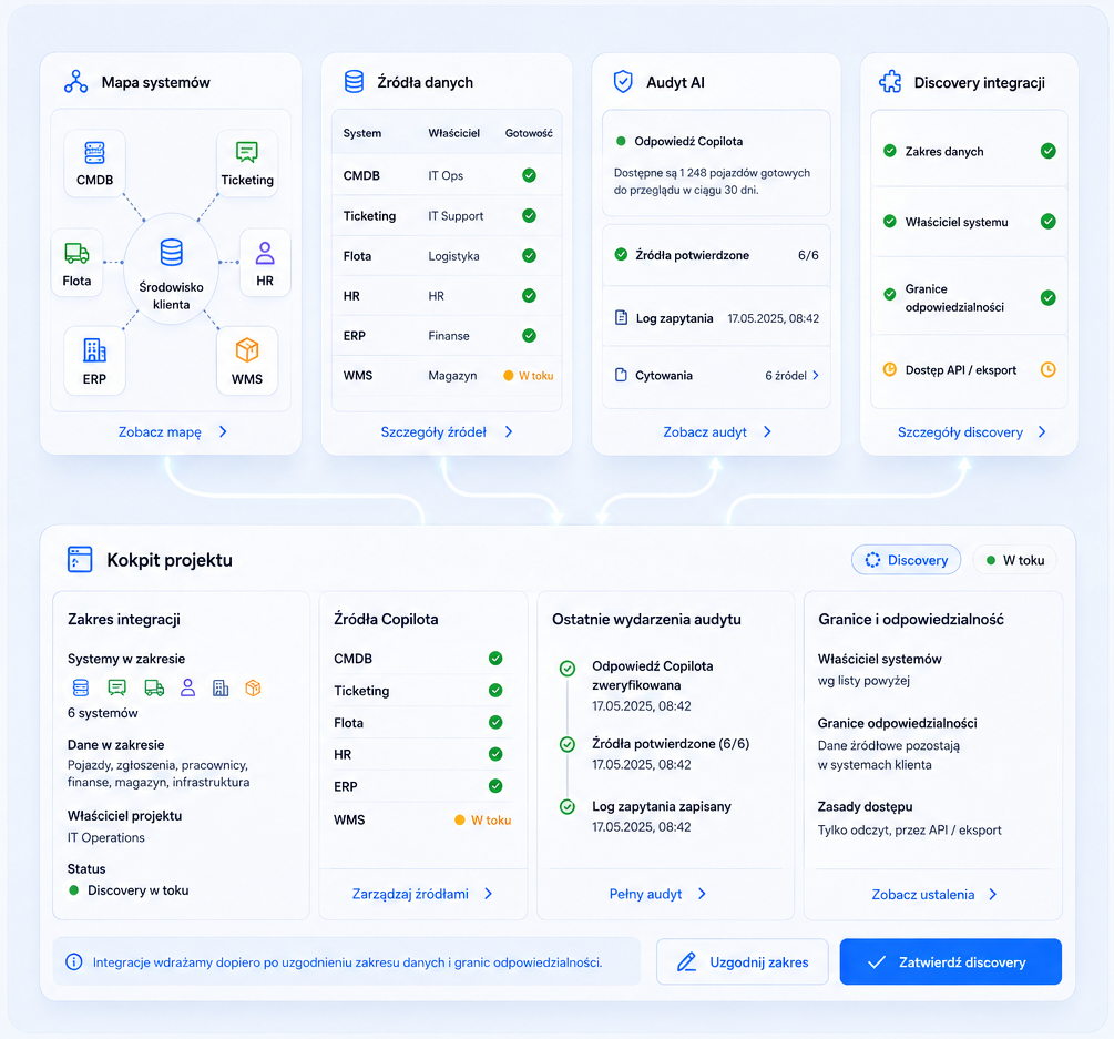 LocalOps System Integration z mapą systemów, źródłami danych, audytem AI i discovery integracji